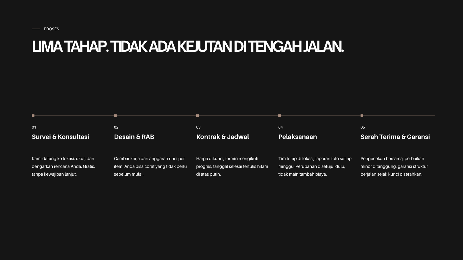 Lima tahap kerja NNB: survei dan konsultasi, desain dan RAB, kontrak dan jadwal, pelaksanaan, serah terima dan garansi.
