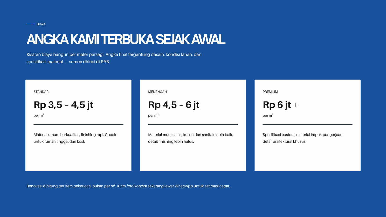 Biaya bangun per meter persegi: Standar Rp 3,5-4,5 juta, Menengah Rp 4,5-6 juta, Premium Rp 6 juta ke atas.